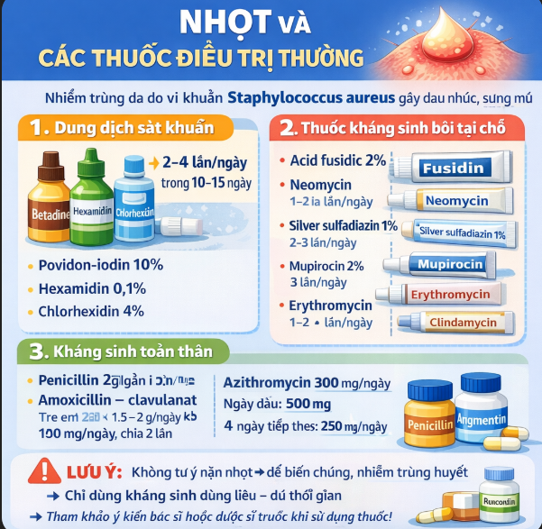Các thuốc điều trị nhọt